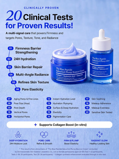 Blue Peptide Duo
